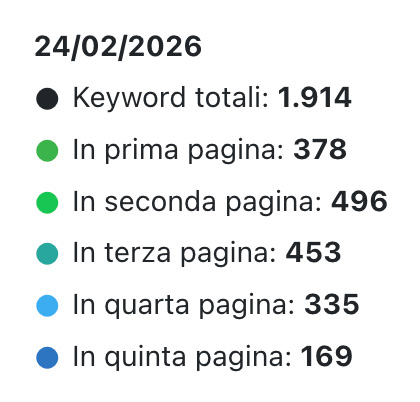Ambrosi SEO — post intervento, 24/02/2026