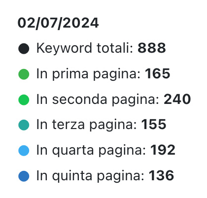 Ambrosi SEO — pre intervento, 02/07/2024