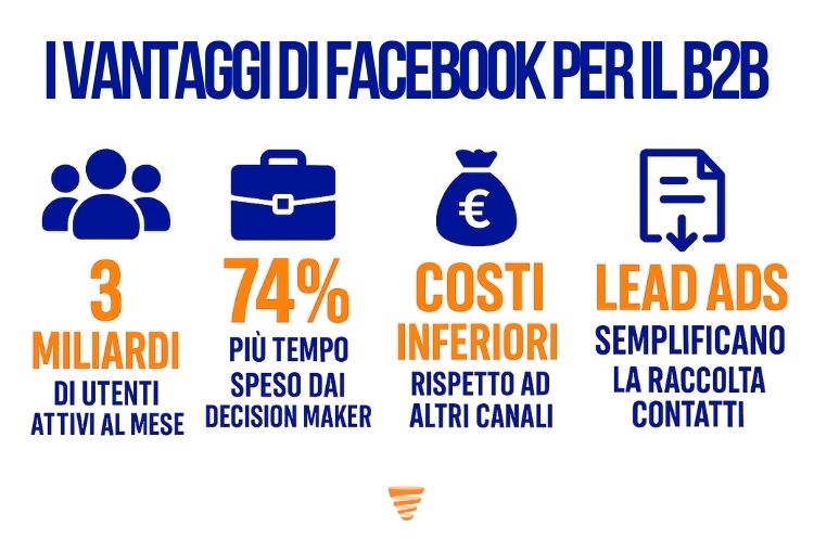 Facebook per il B2B: il Canale che stai Sottovalutando 1